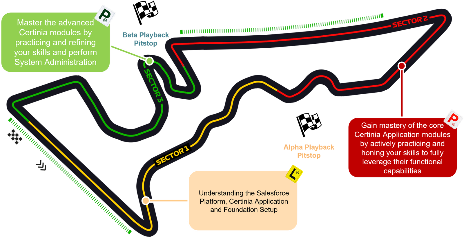 methodology path